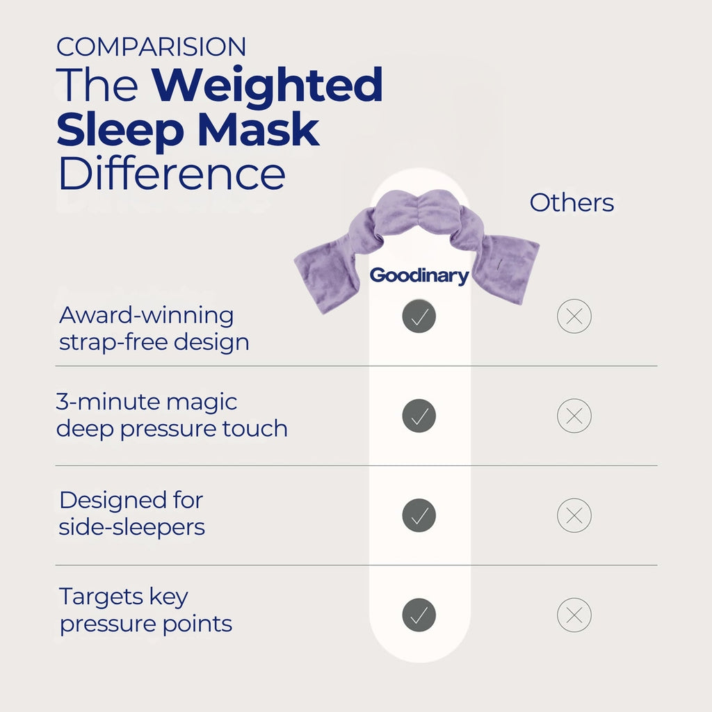 Weighted Sleep Mask