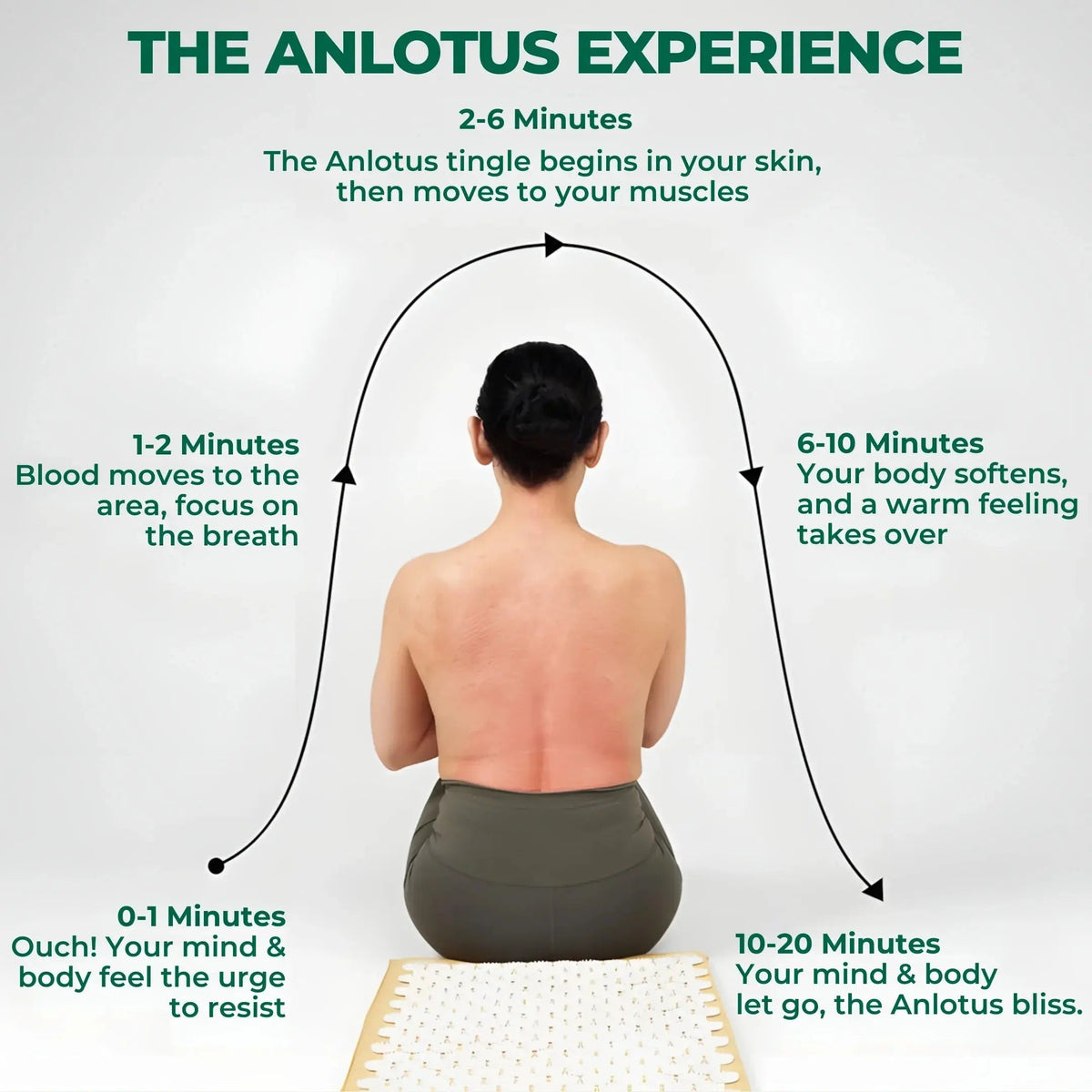 Acupressure Mat and Pillow Set