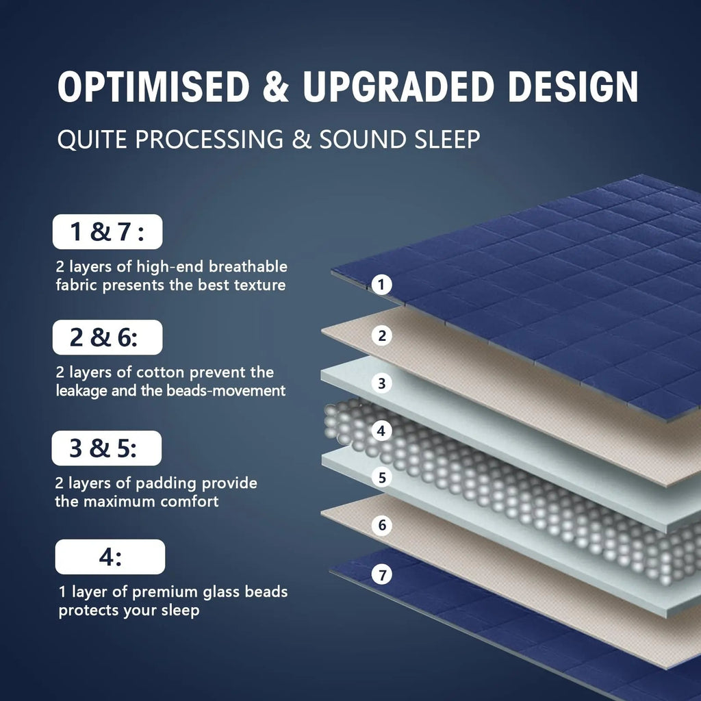 Weighted Cooling Blanket