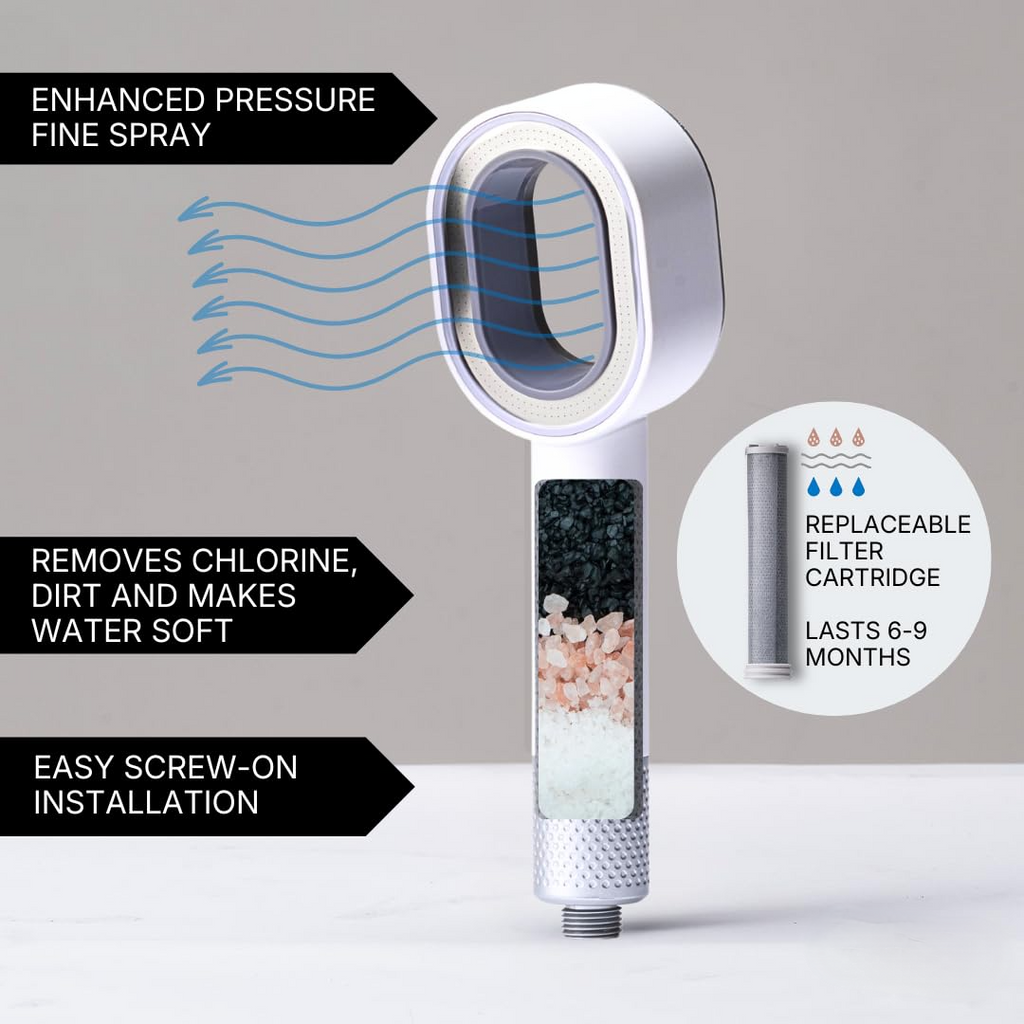 Filtered Rainfall Shower Head