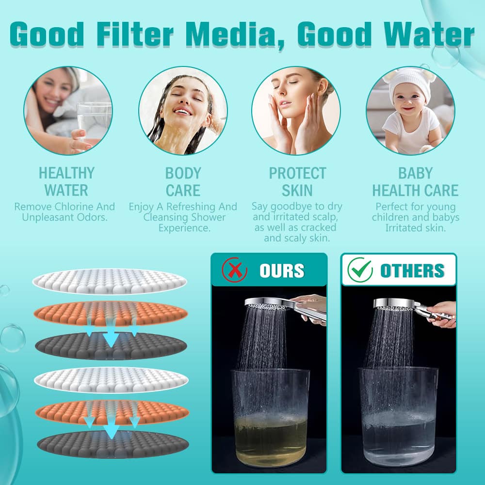 5-Mode Shower Head Set
